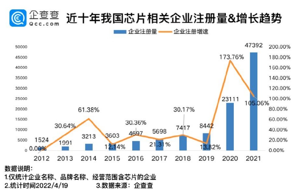 中国芯片投资十年